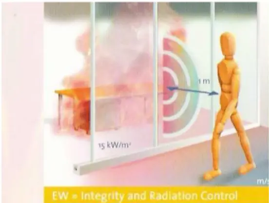 Fire Resistant Partition Integrity & radiated heat control